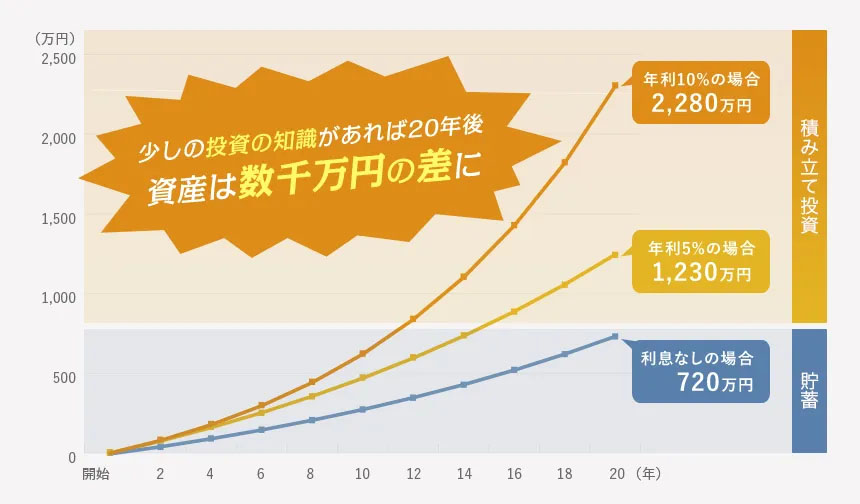 市場分析