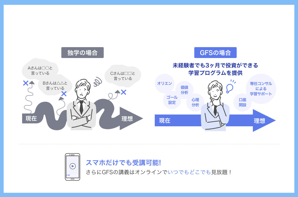 情報分析