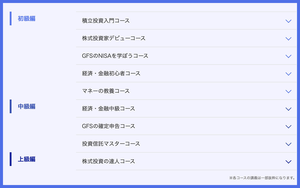 株式市場分析